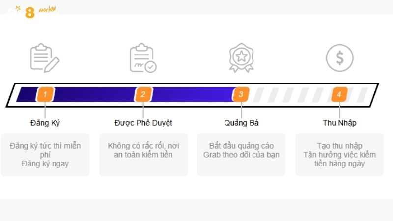 Đại Lý AW8 – Cơ Hội Kiếm Tiền Cùng Nền Tảng Lớn 1 Đại Lý Aw8 Là Gì? Vai Trò Trong Hệ Thống Vận Hành Nhà Cái